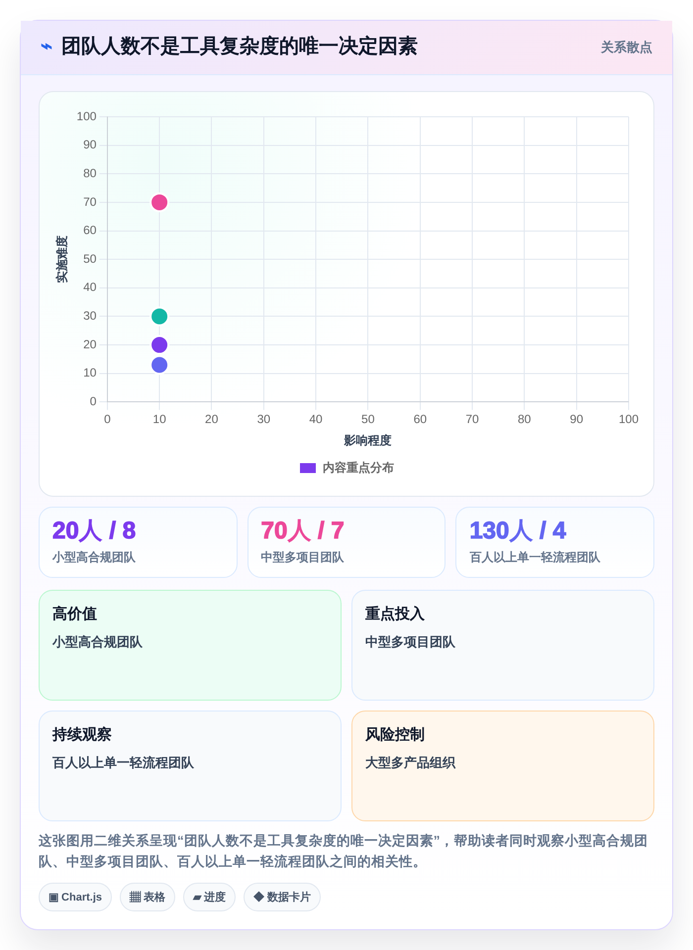 如何选择最佳用例设计工具？2026年项目经理必读指南