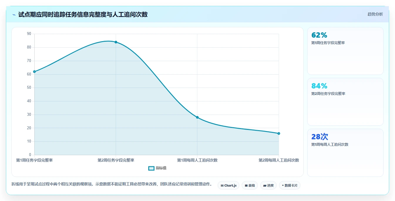 2026年易上手的project管理工具推荐:零基础团队首选测评