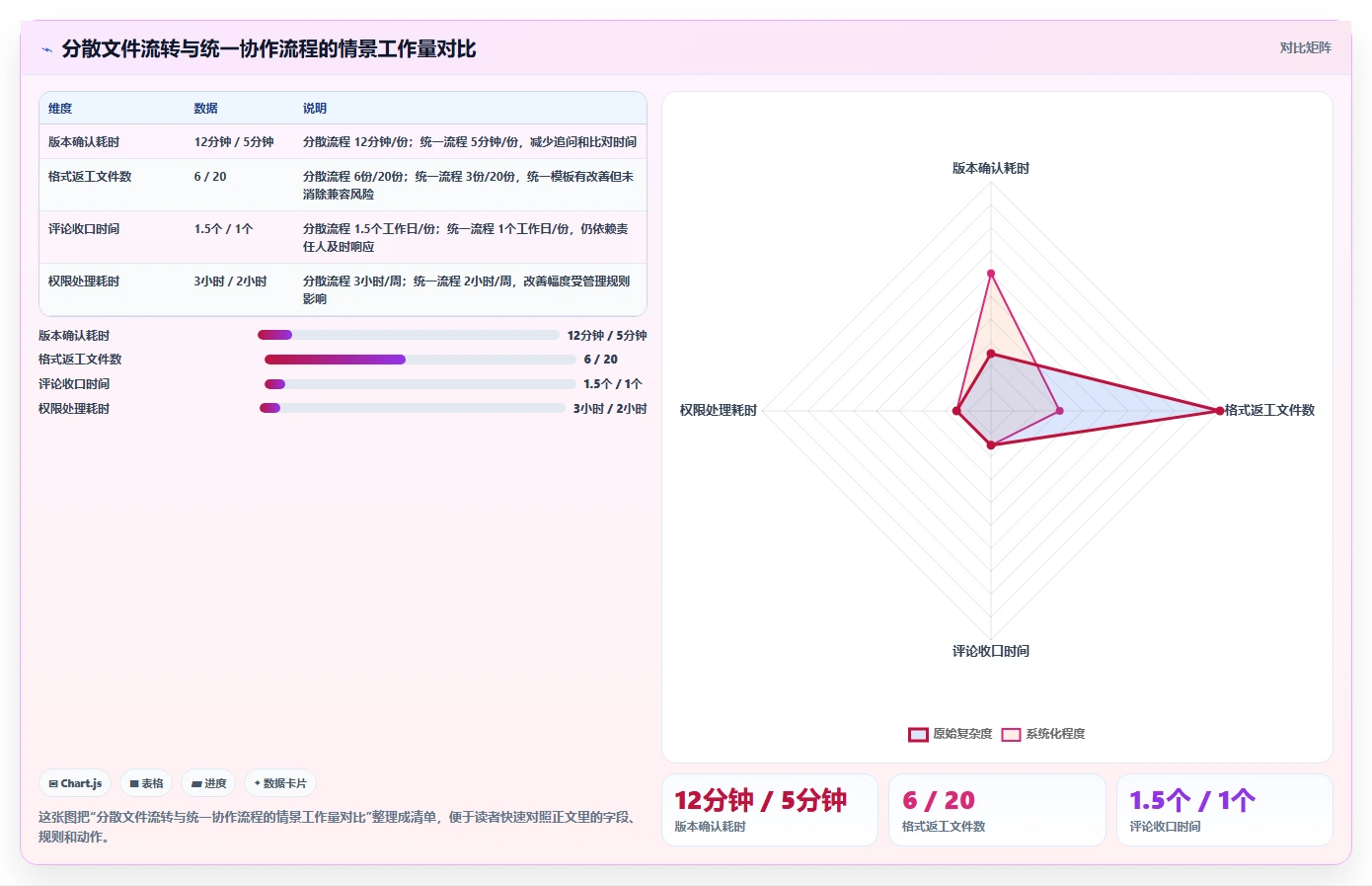 2026年效率之选:6大文档工具套件全面对比