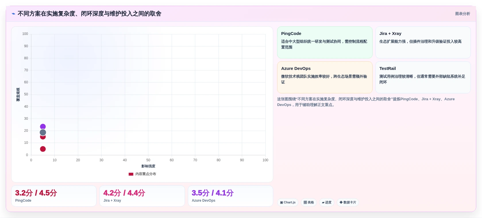 2026年度测试问题管理软件大盘点:6款研发团队必备工具