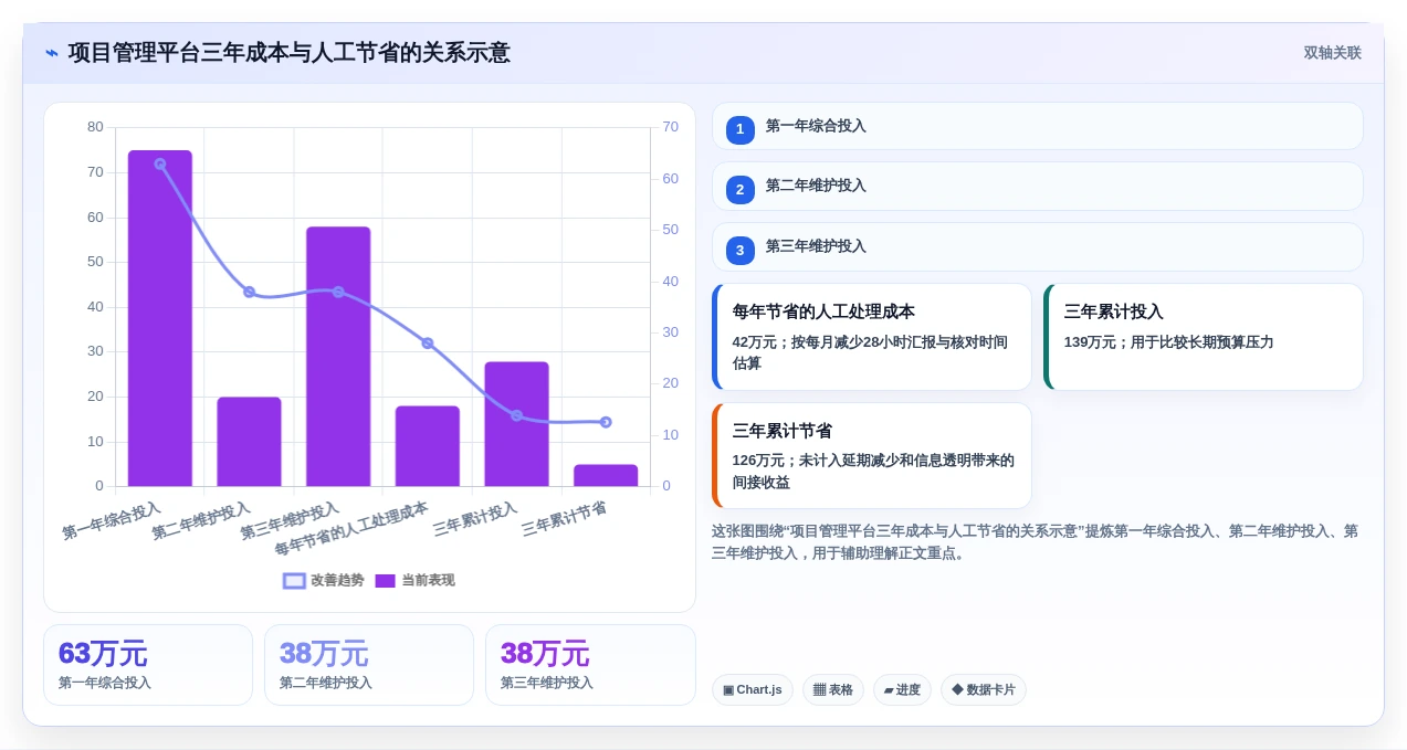 项目经理必看:2026年5款适合项目管理的软件工具深度测评