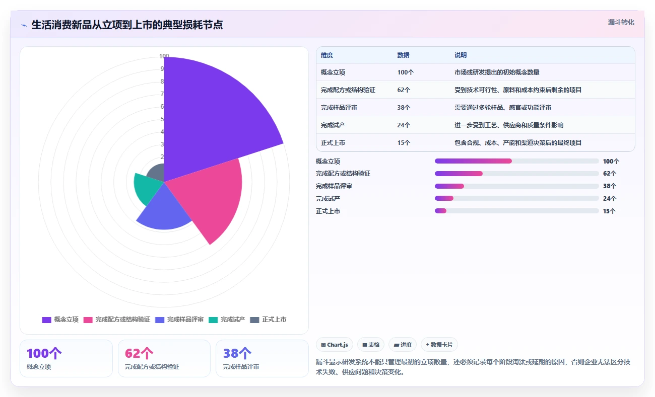 2026年生活消费行业研发管理系统性价比深度测评：哪家最值得选？