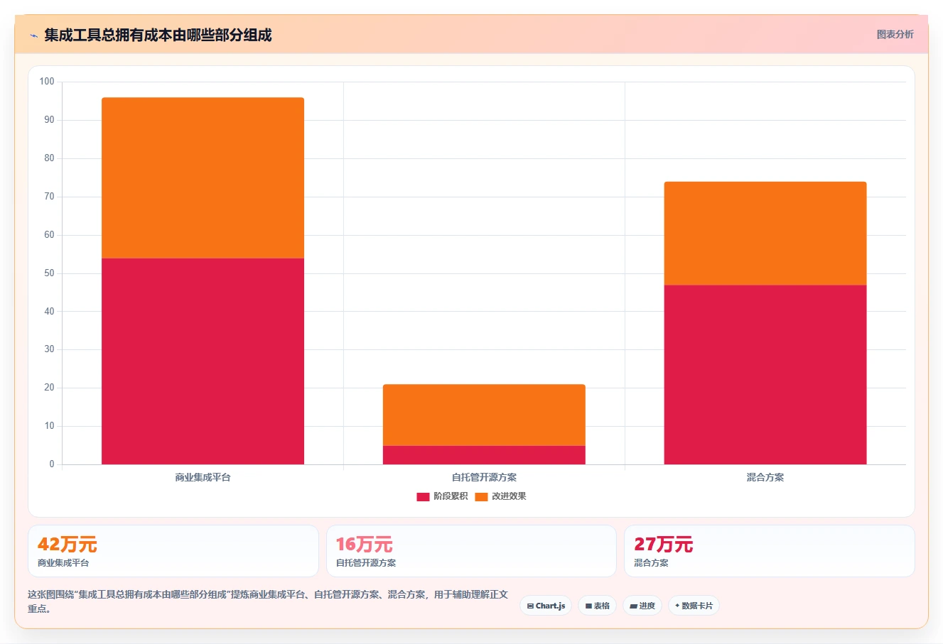 2026年必备:6大集成软件资料组件的系统工具对比与选型指南