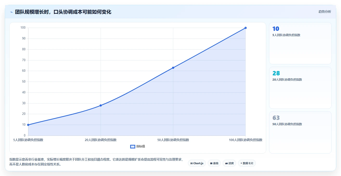 提升团队效率的秘诀：2026年最受欢迎的5大在线项目协作平台