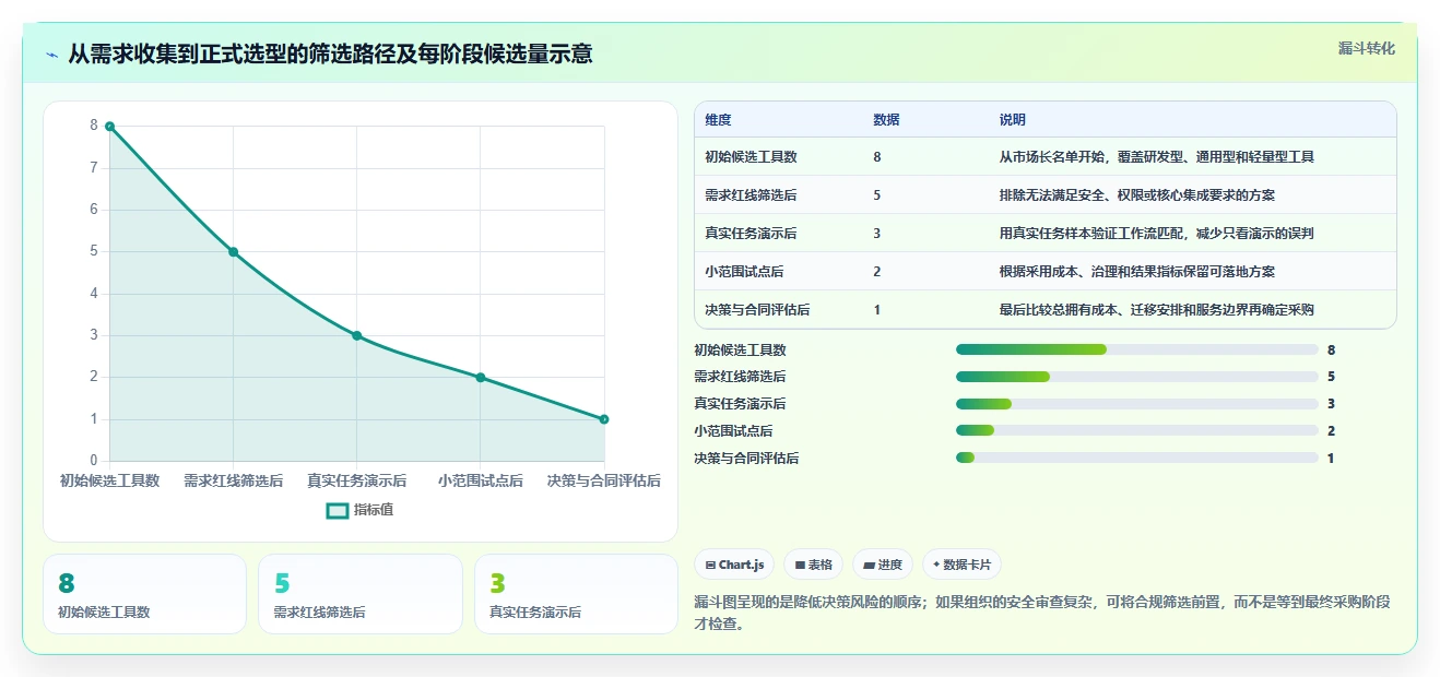 提升团队协作:2026年最受欢迎的5大任务管理工具推荐