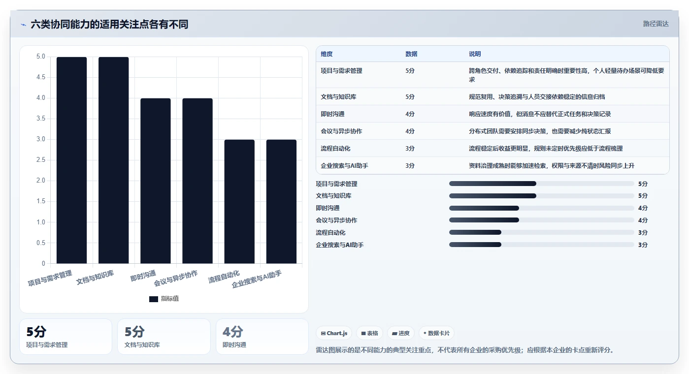 2026年效率革命:6大协同工具助力企业腾飞