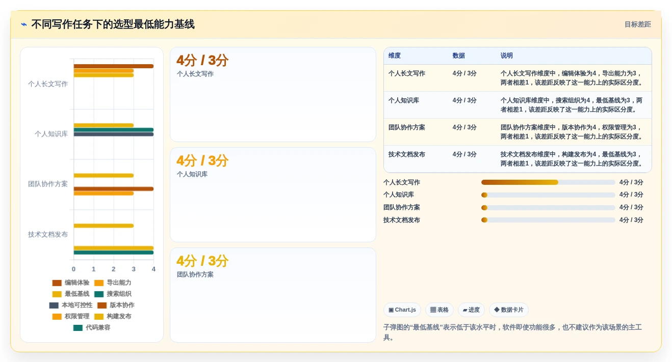 打造高效写作流程:2026年最值得尝试的5大markdown文档软件