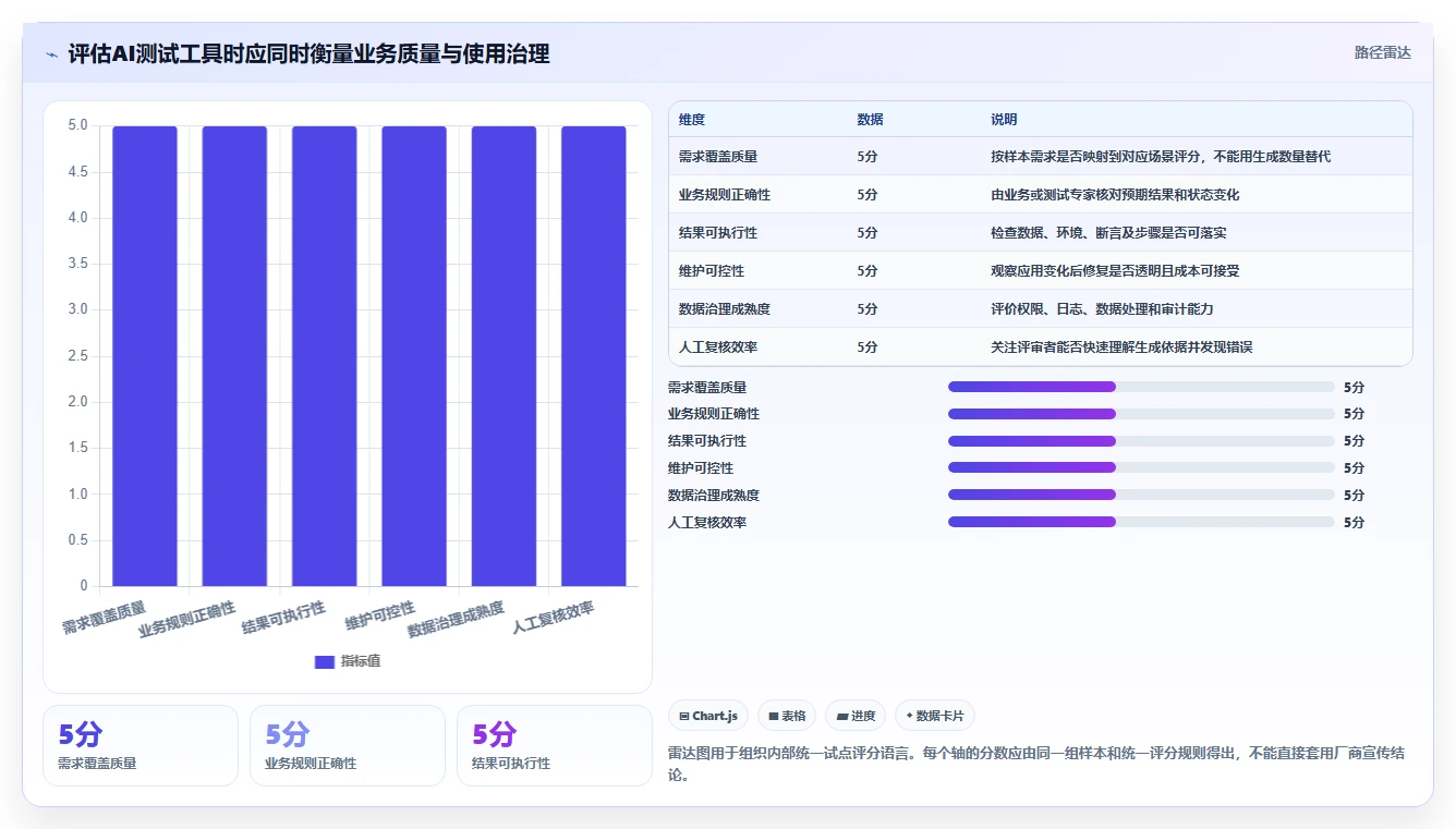 2026年测试效率革命：6款顶尖自动生成测试用例的AI工具盘点