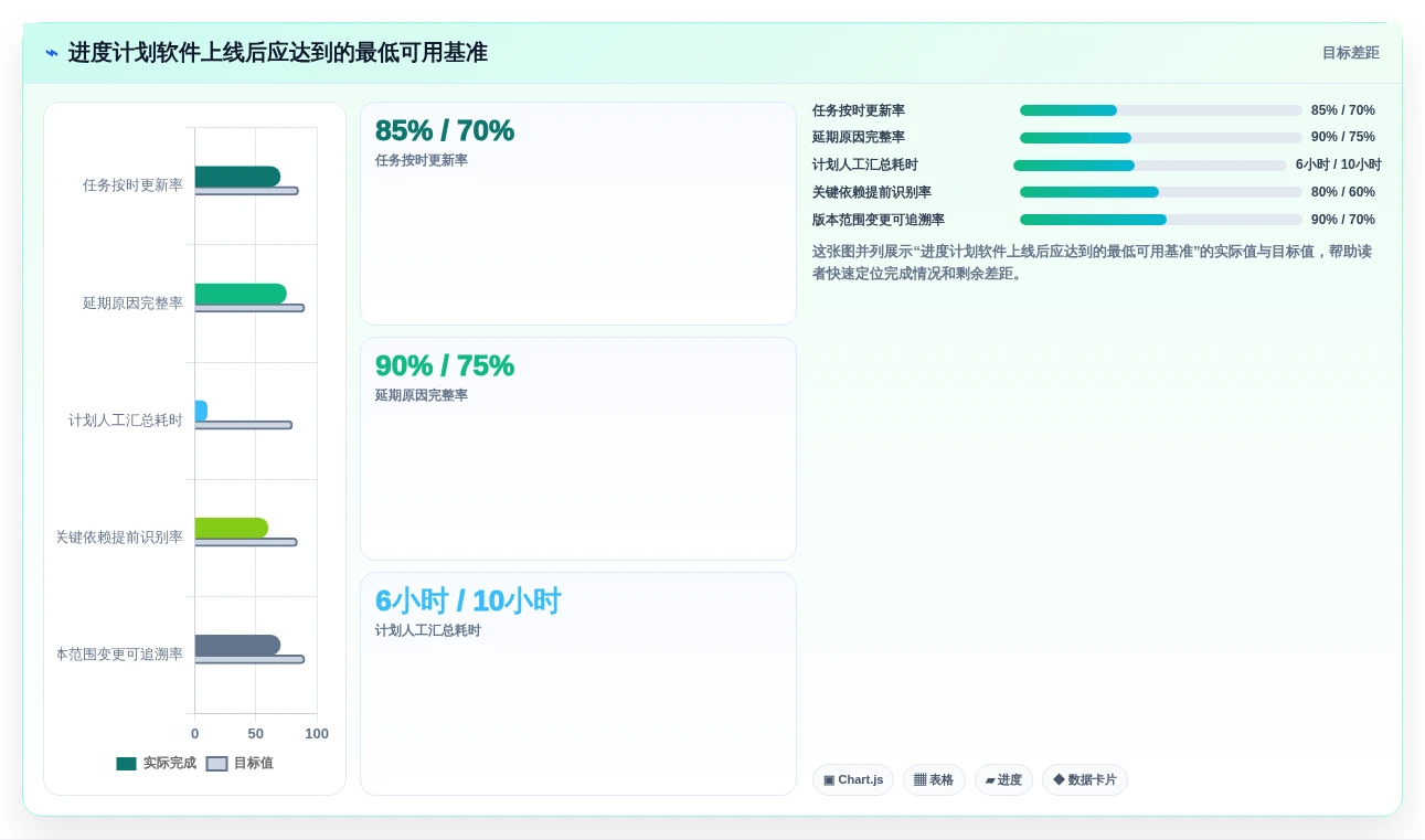 2026年项目管理利器:7款顶级项目进度计划制作软件深度对比