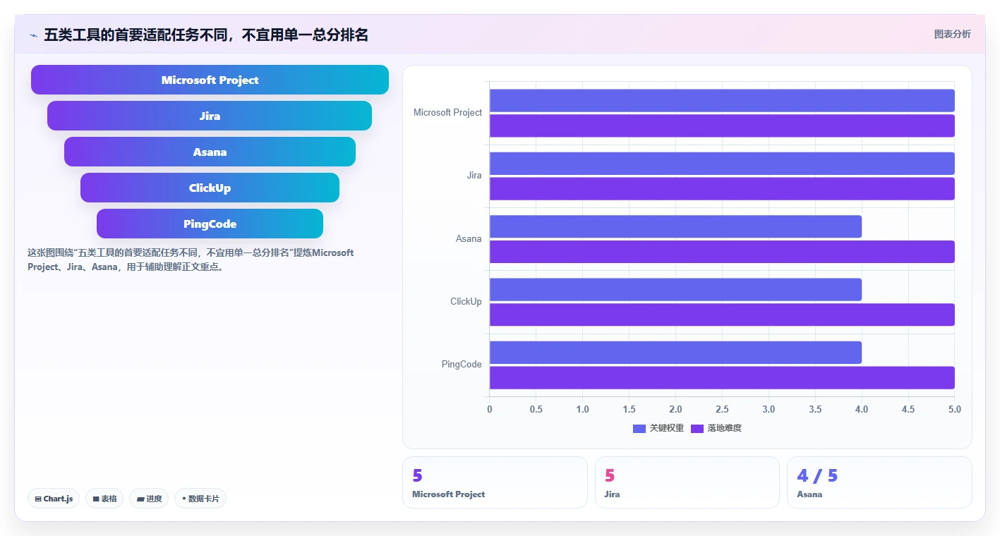 提升效率新选择：2026年最受欢迎的5大项目进度的工具推荐