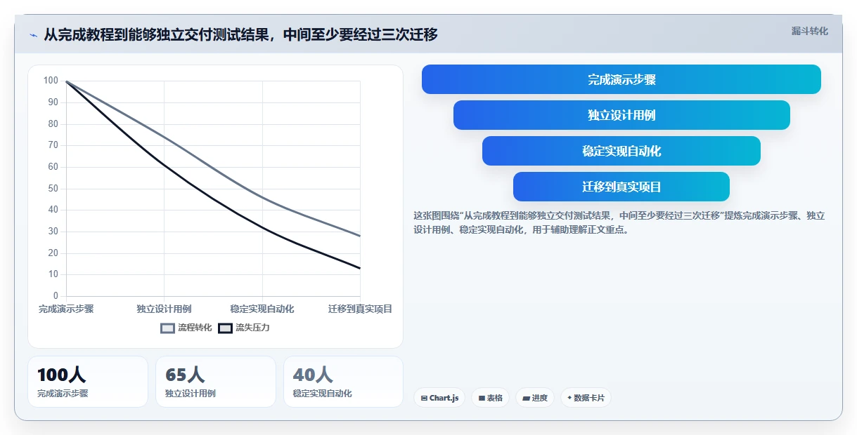 提升测试质量！2026年不可错过的8大软件测试练习系统推荐