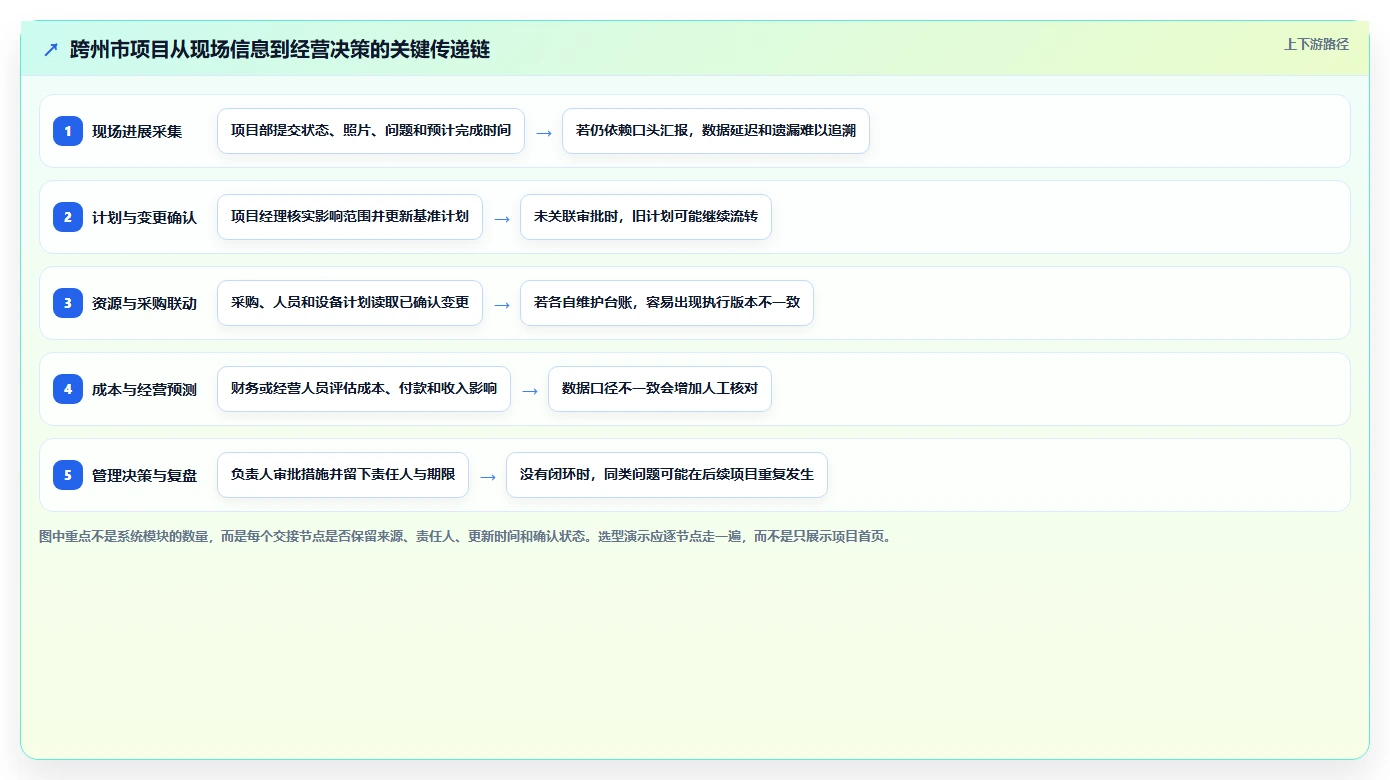 2026年云南省项目综合管理一体化平台大盘点：8款高效工具助力企业腾飞