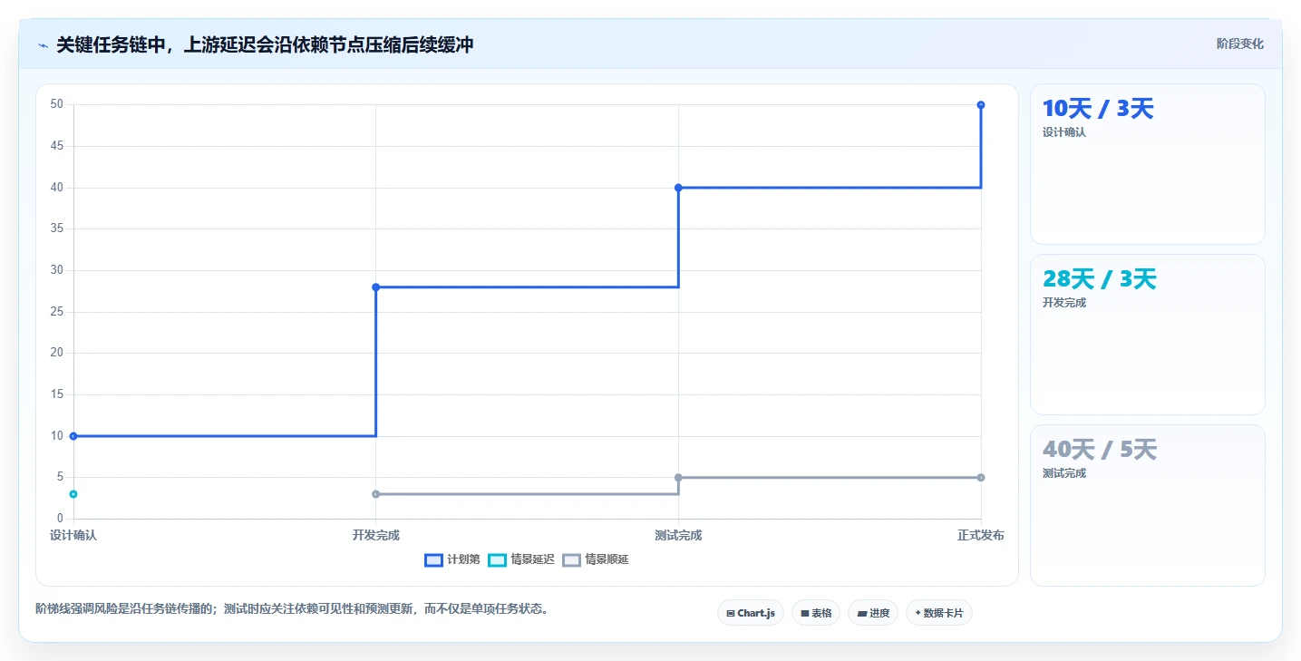 项目管理新趋势:2026年最值得投资的5大工作进度工具