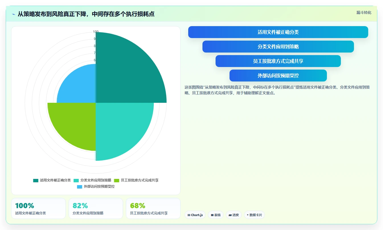远程办公时代必备：2026年8款热门文档安全管理系统深度评测