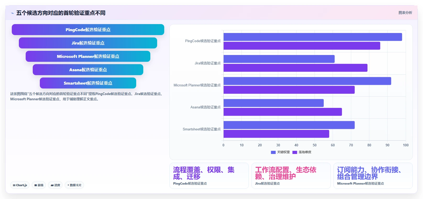 项目经理必读：2026年TOP 5 SPMS项目管理系统选型指南