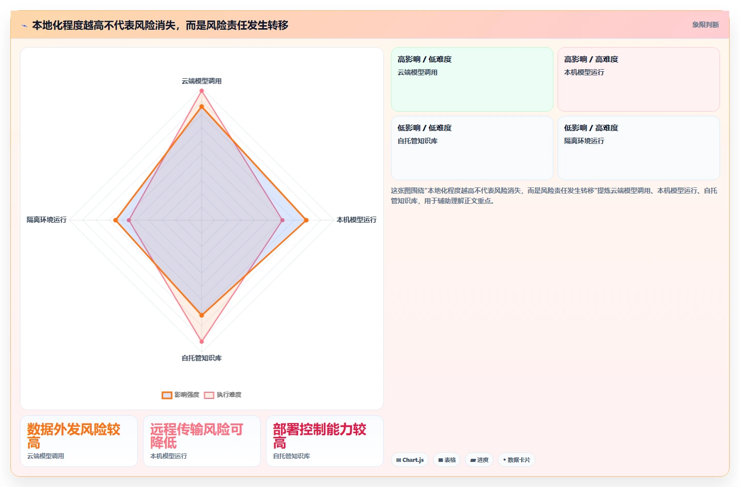 2026年必备:6大本地文档助手工具全面对比