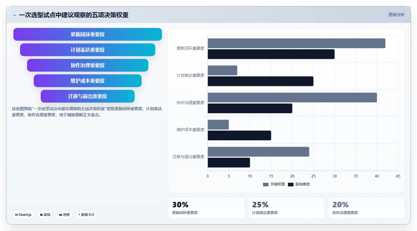 提升项目效率：2026年最值得尝试的5大绘制进度表软件