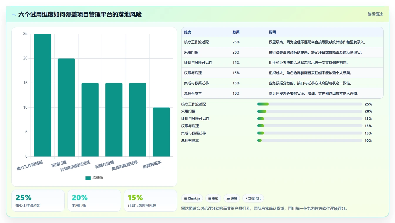 2026年项目管理必备:6款顶级项目管理软件project电脑版深度对比