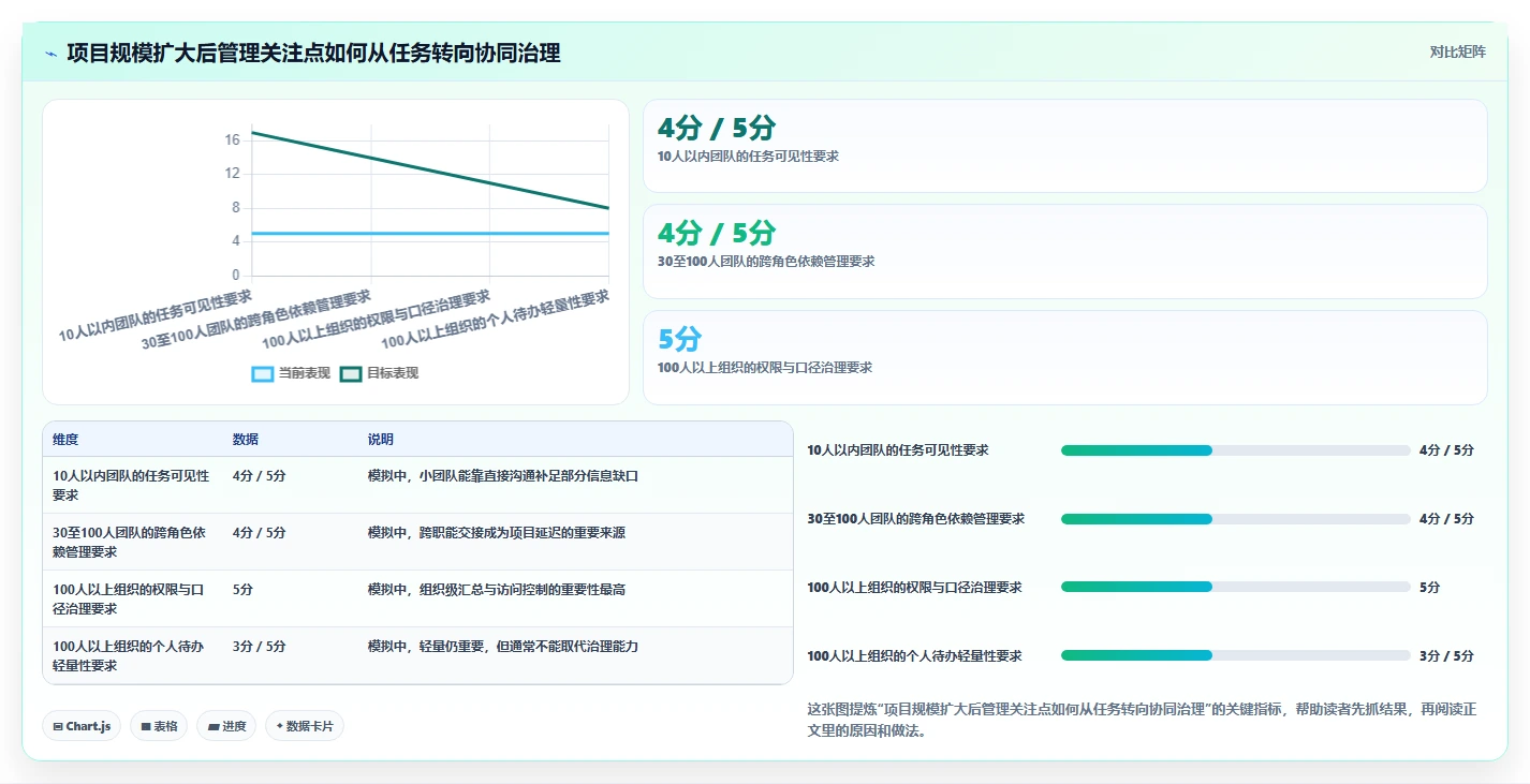 项目管理新趋势:8款热门project激活工具深度分析与推荐