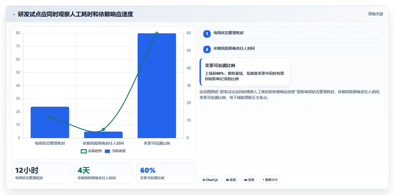 项目管理革新:2026年最值得投资的5大进度计划的软件