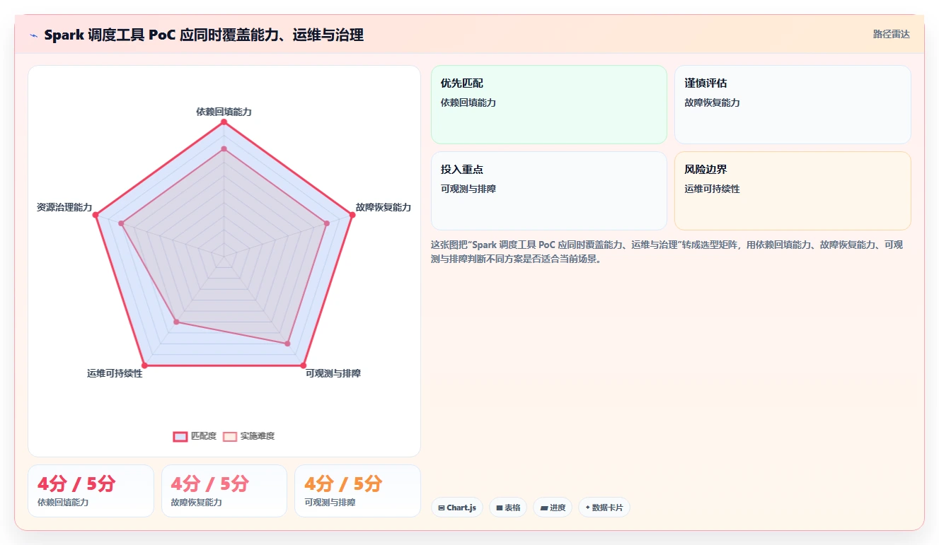 2026年大数据效率之选：10大spark任务调度工具全面对比