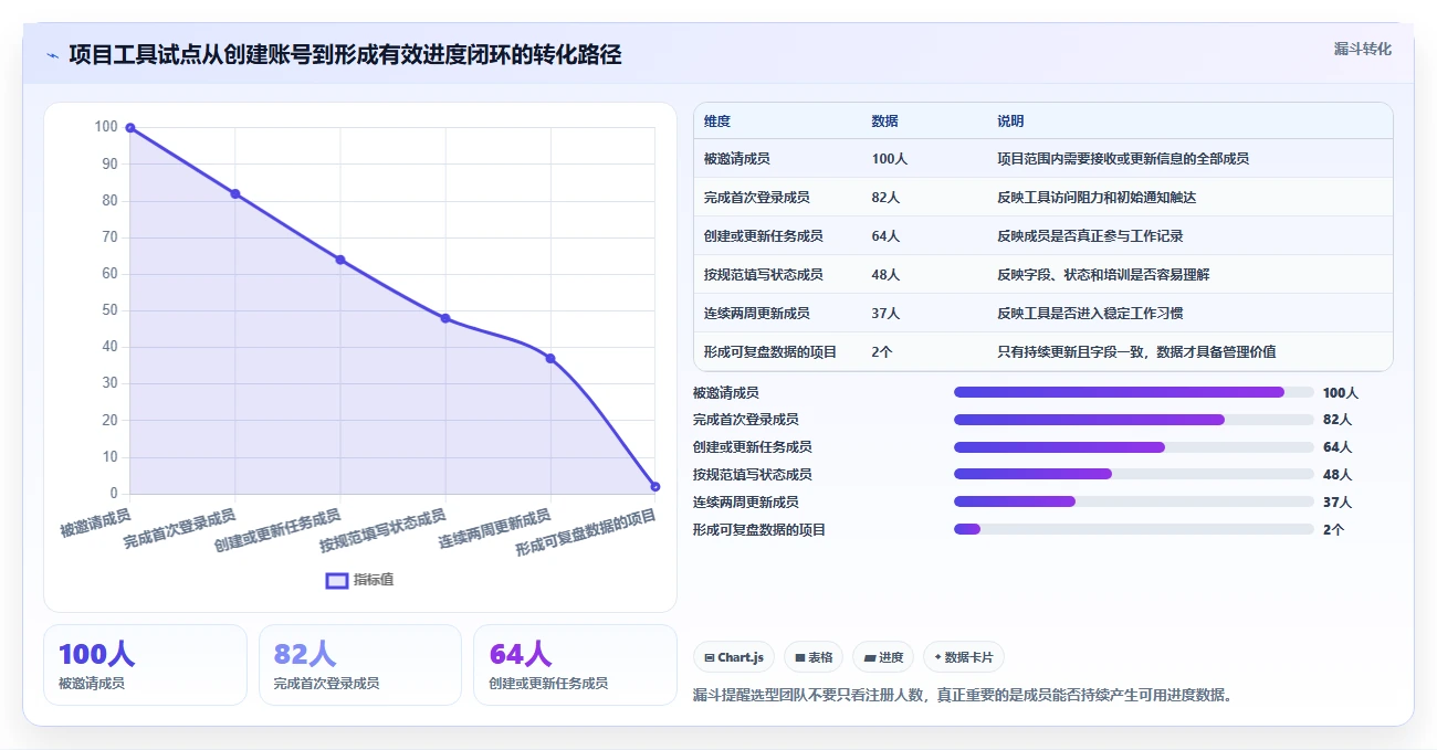 提升团队效率：2026年度7款最佳进度管理工具带时间轴深度测评