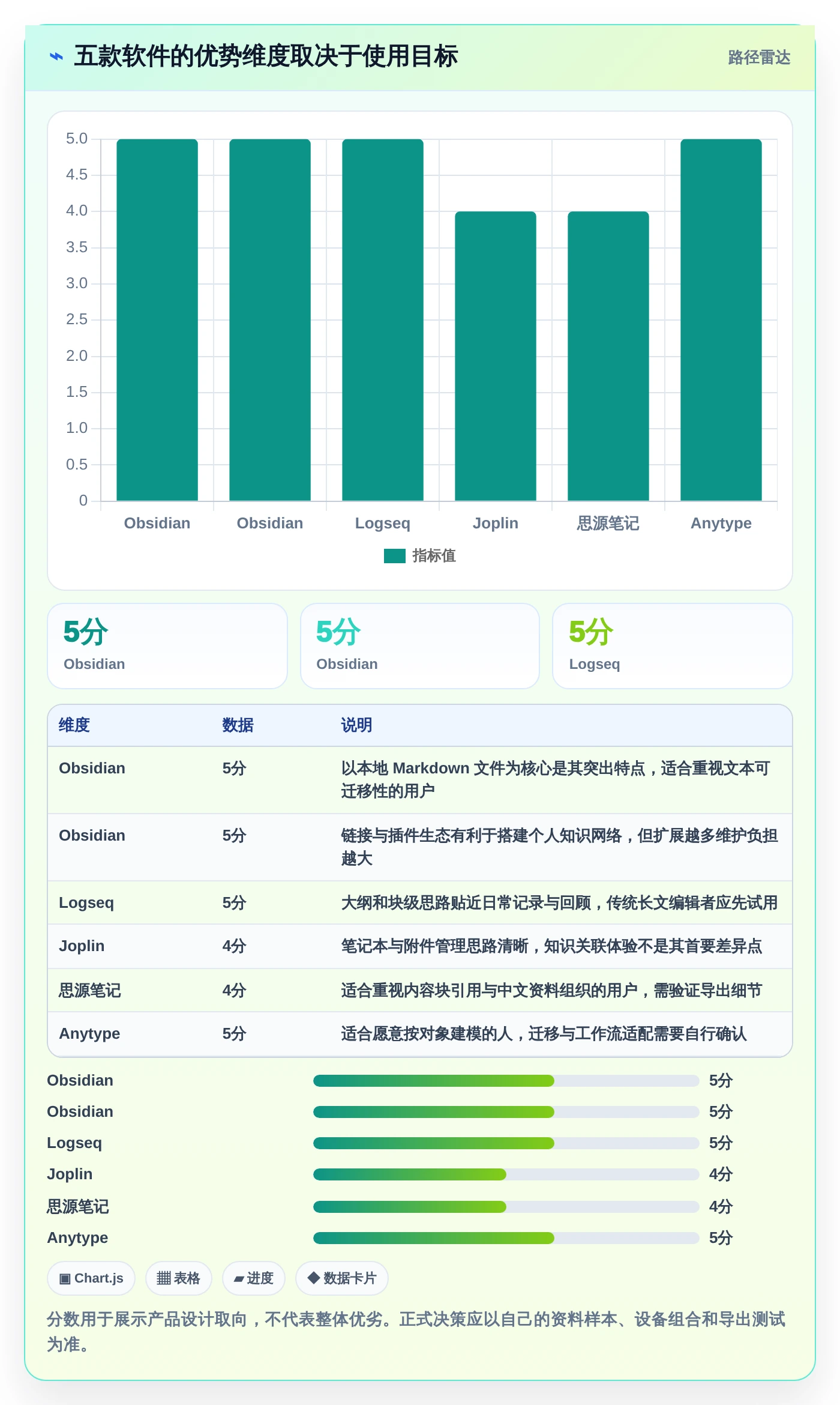 提升个人效率:2026年最值得尝试的5大本地知识库软件
