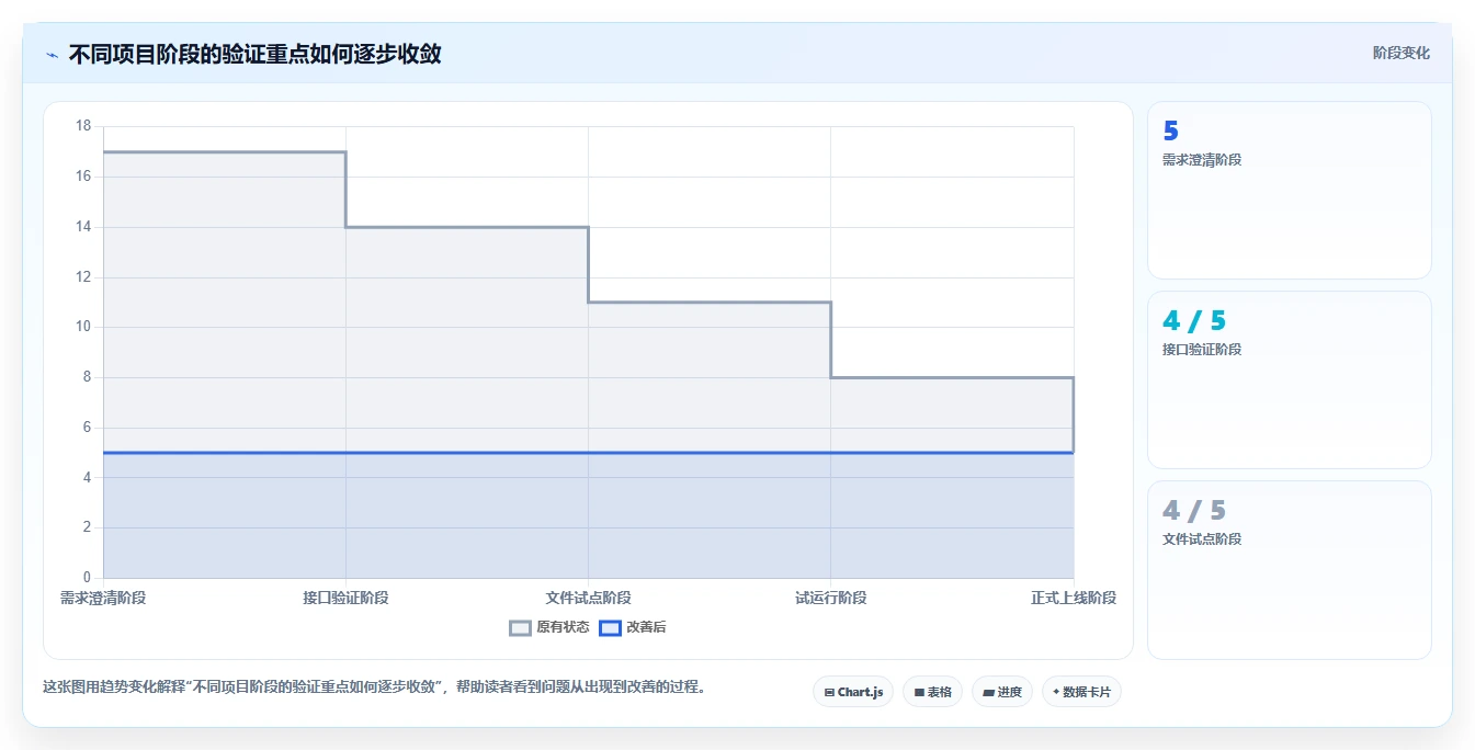 如何选择最适合你的钉钉文档SDK?2026年度7款热门工具对比
