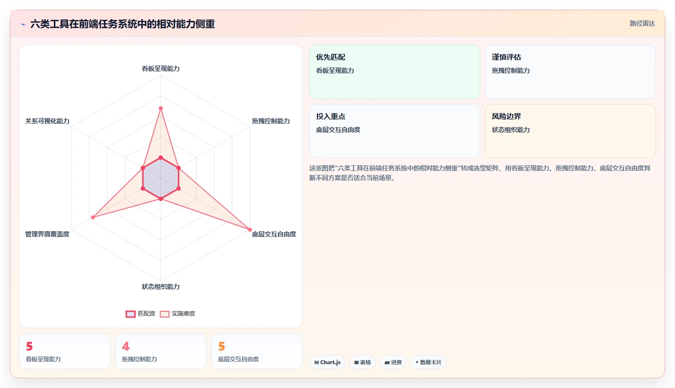 2026年效率之选：6款顶级vue任务管理系统工具对比