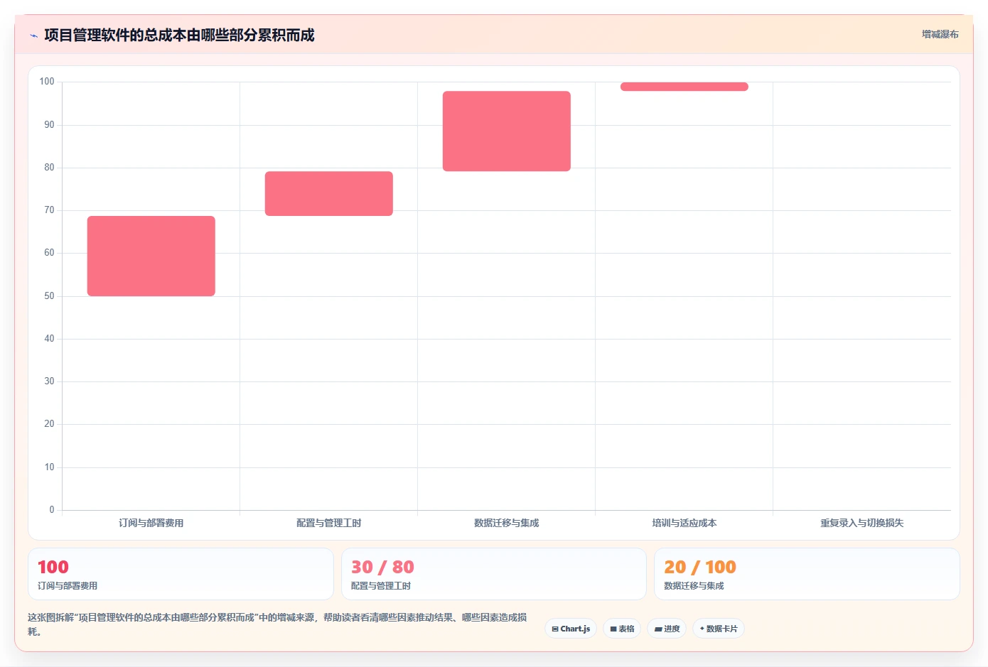 效率神器对决:2026年PingCode这个软件怎么用VS其他5款顶级项目管理工具