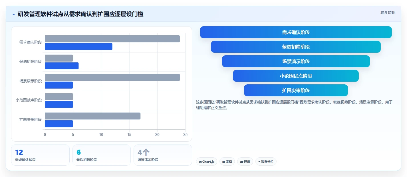 2026年研发部门管理软件选型指南：6大工具助力效率提升