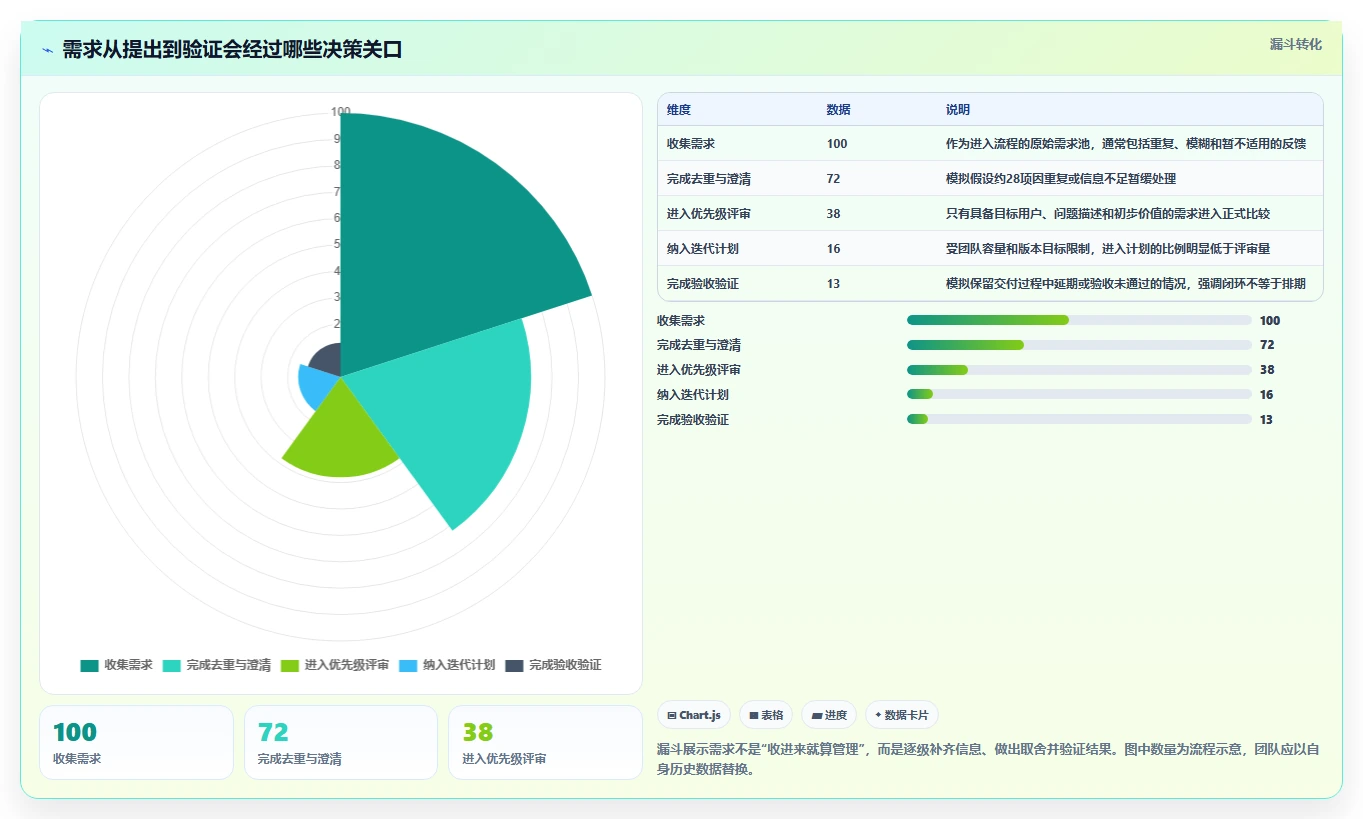 提升效率的秘密武器：2026年7款顶级主流需求管理工具推荐