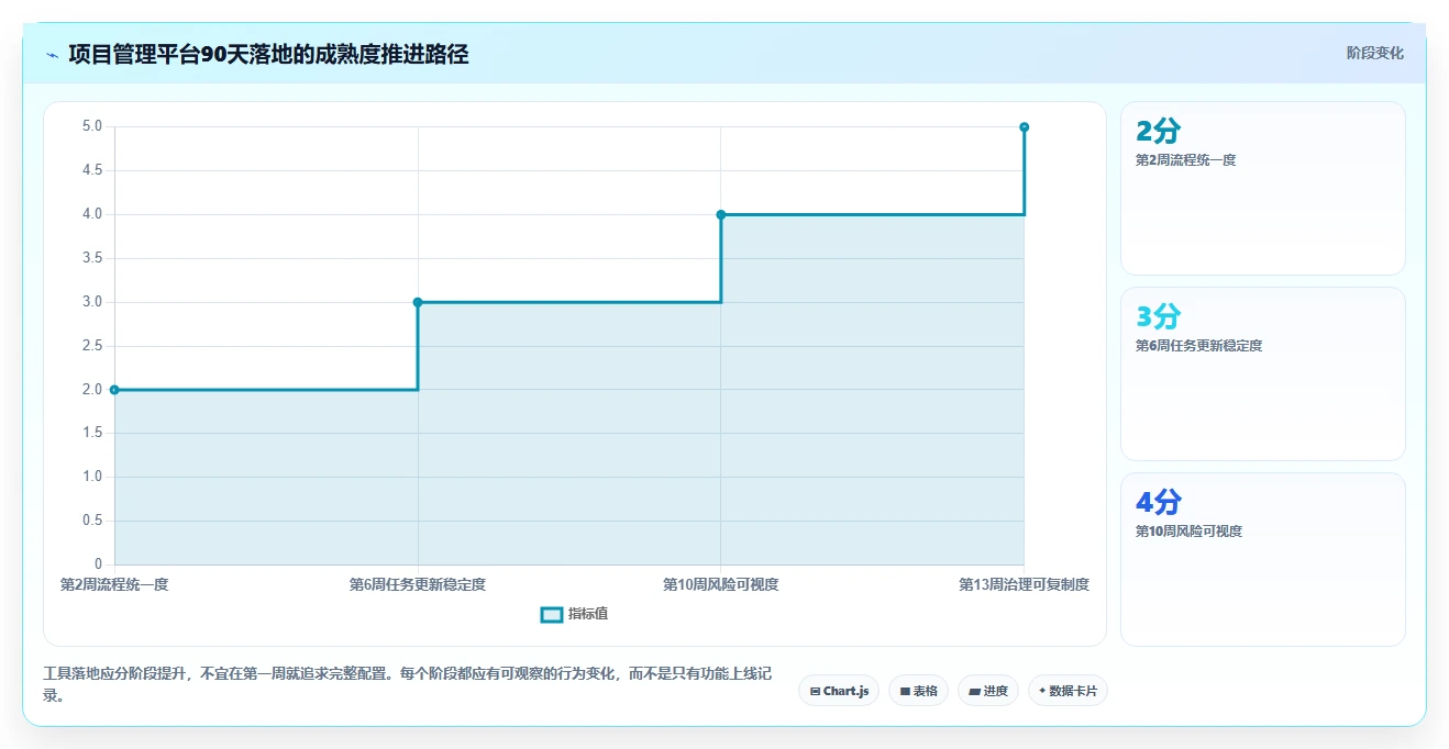 最好的项目管理软件哪个更好用？2026年主流工具选型指南