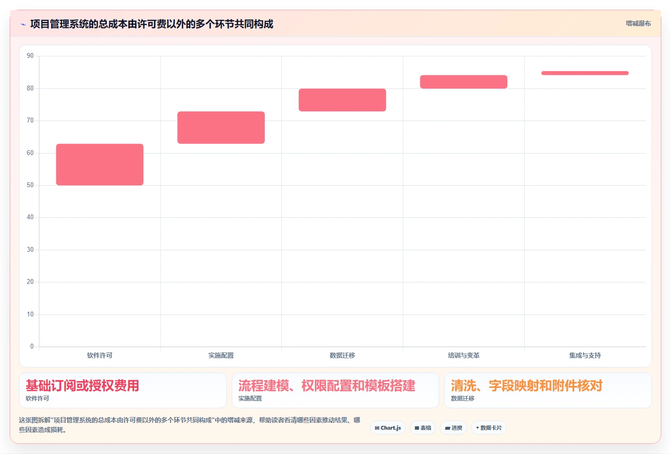 2026年项目管理系统企业有哪些?10大顶级工具对比与选型指南