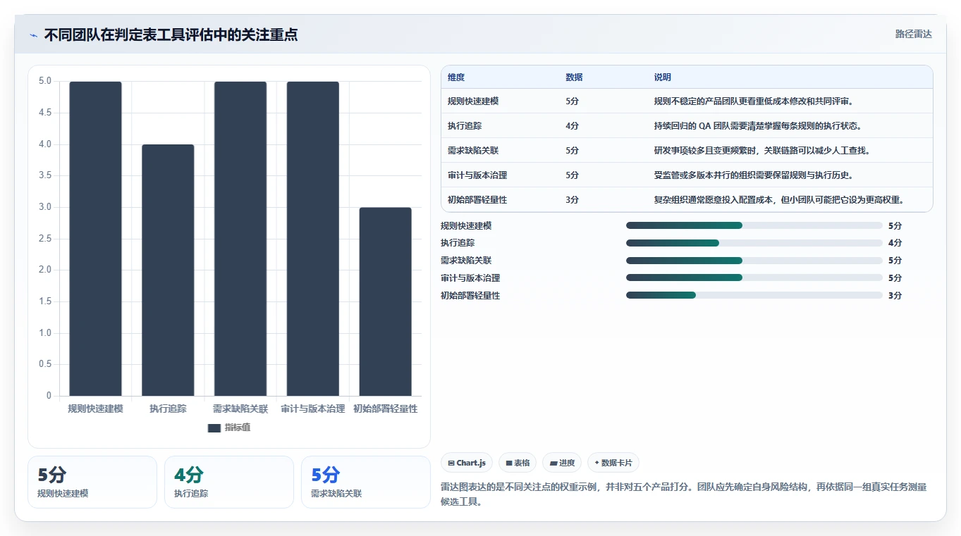 提升测试效率!2026年最受欢迎的5大判定表测试用例工具盘点
