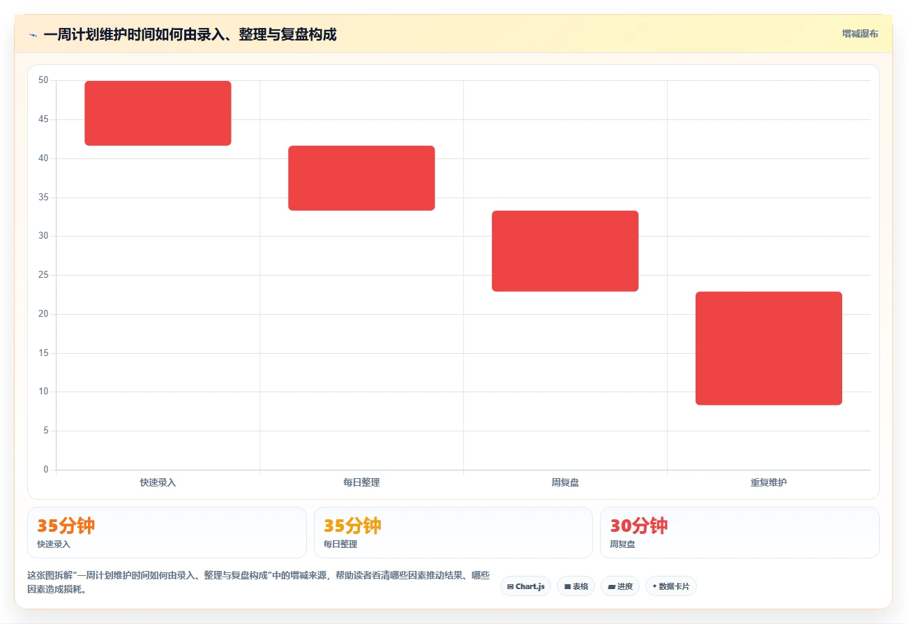 提升工作效率必备：2026年6大好用的个人工作计划软件推荐