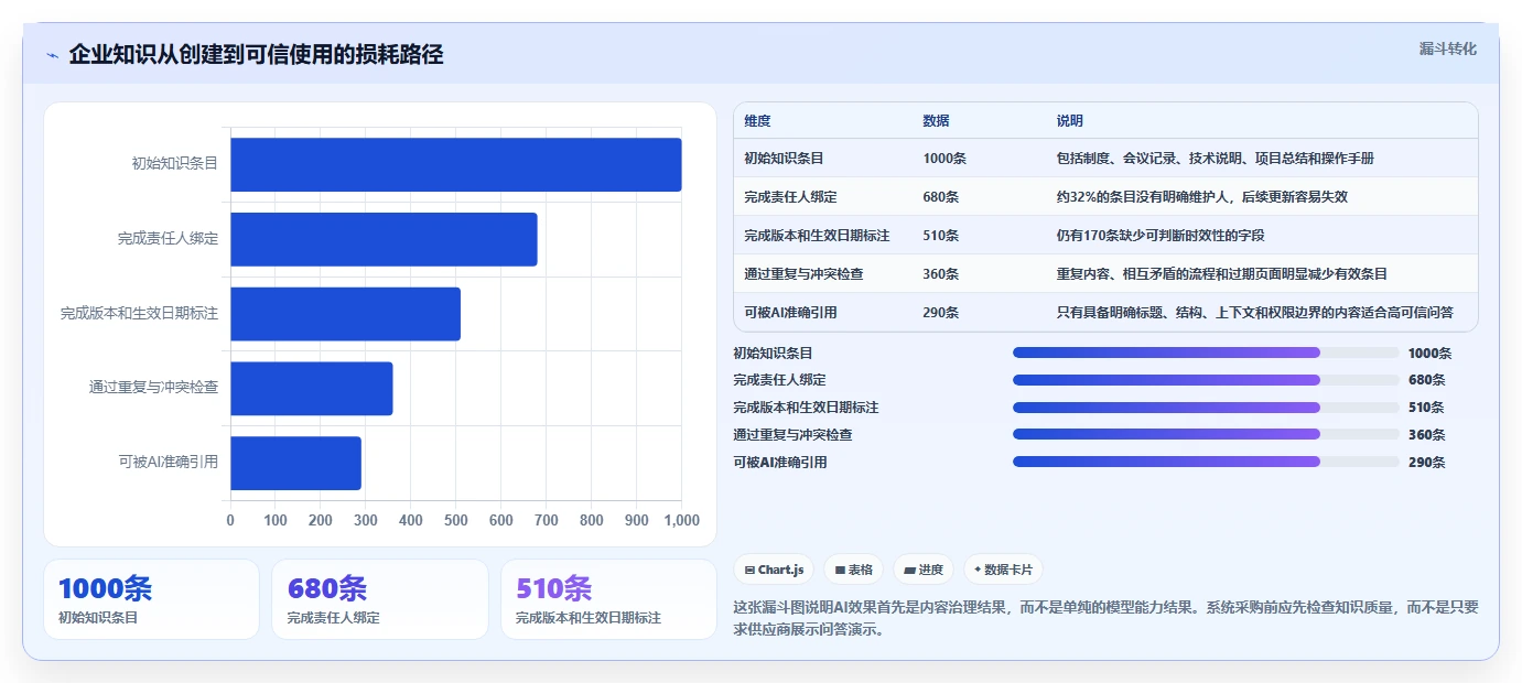 企业管理新趋势:2026年值得投资的6款顶级文档手册管理系统推荐