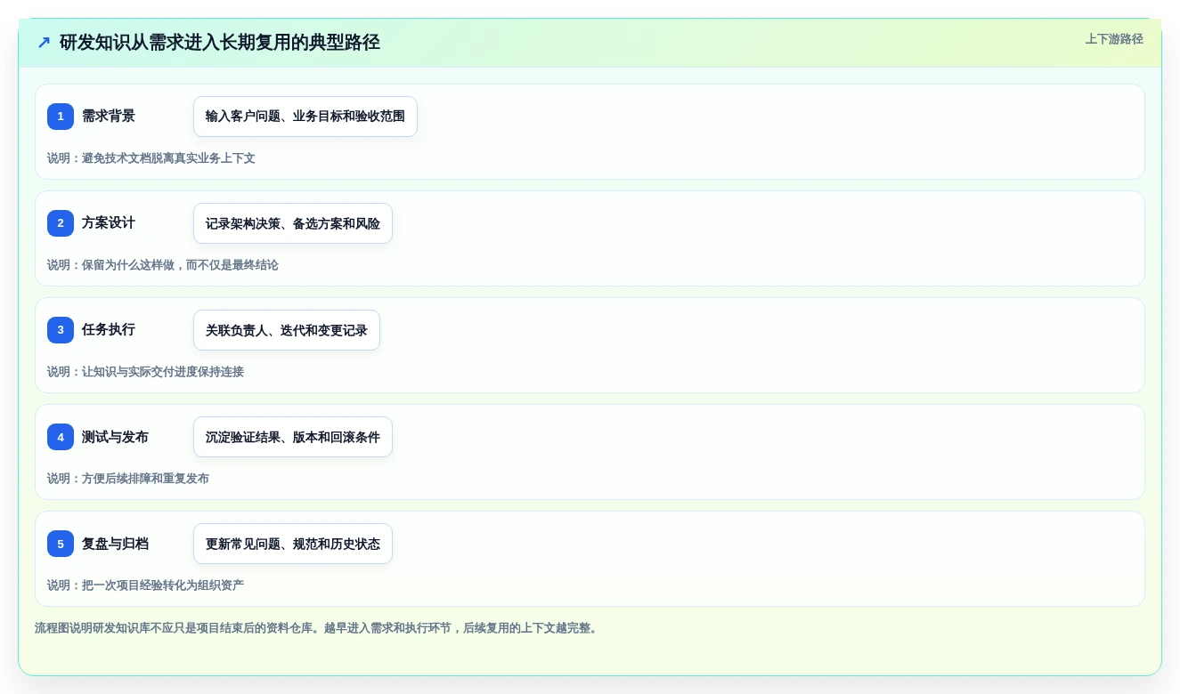 2026年效率之选:6大wiki类软件工具深度对比