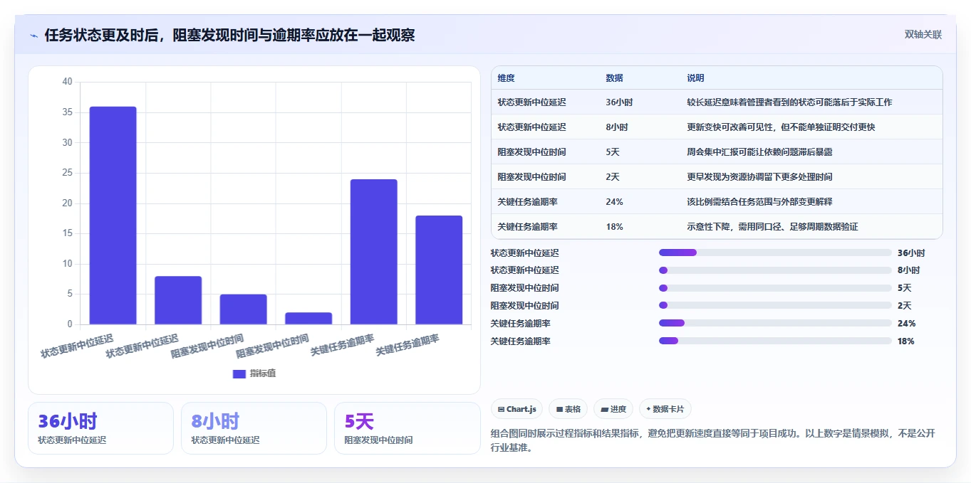 项目经理必读：2026年如何挑选最适合你的任务管理工具？