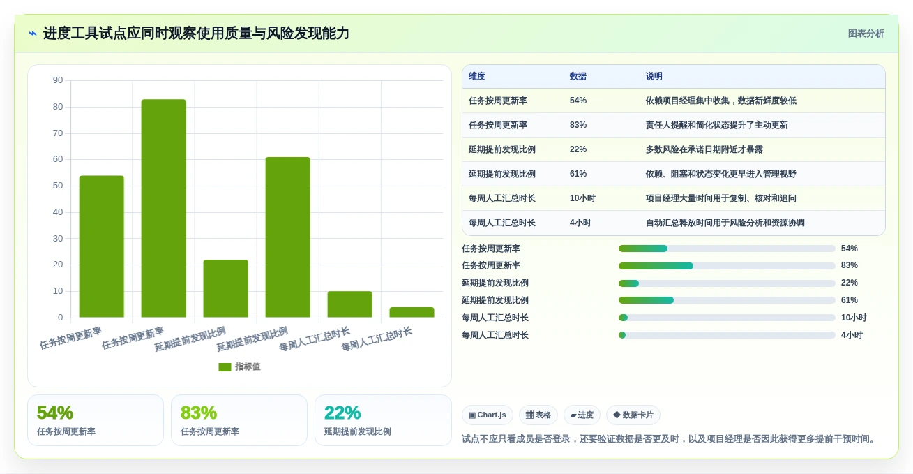 2026年项目管理必备:6款顶级做进度表的软件工具对比
