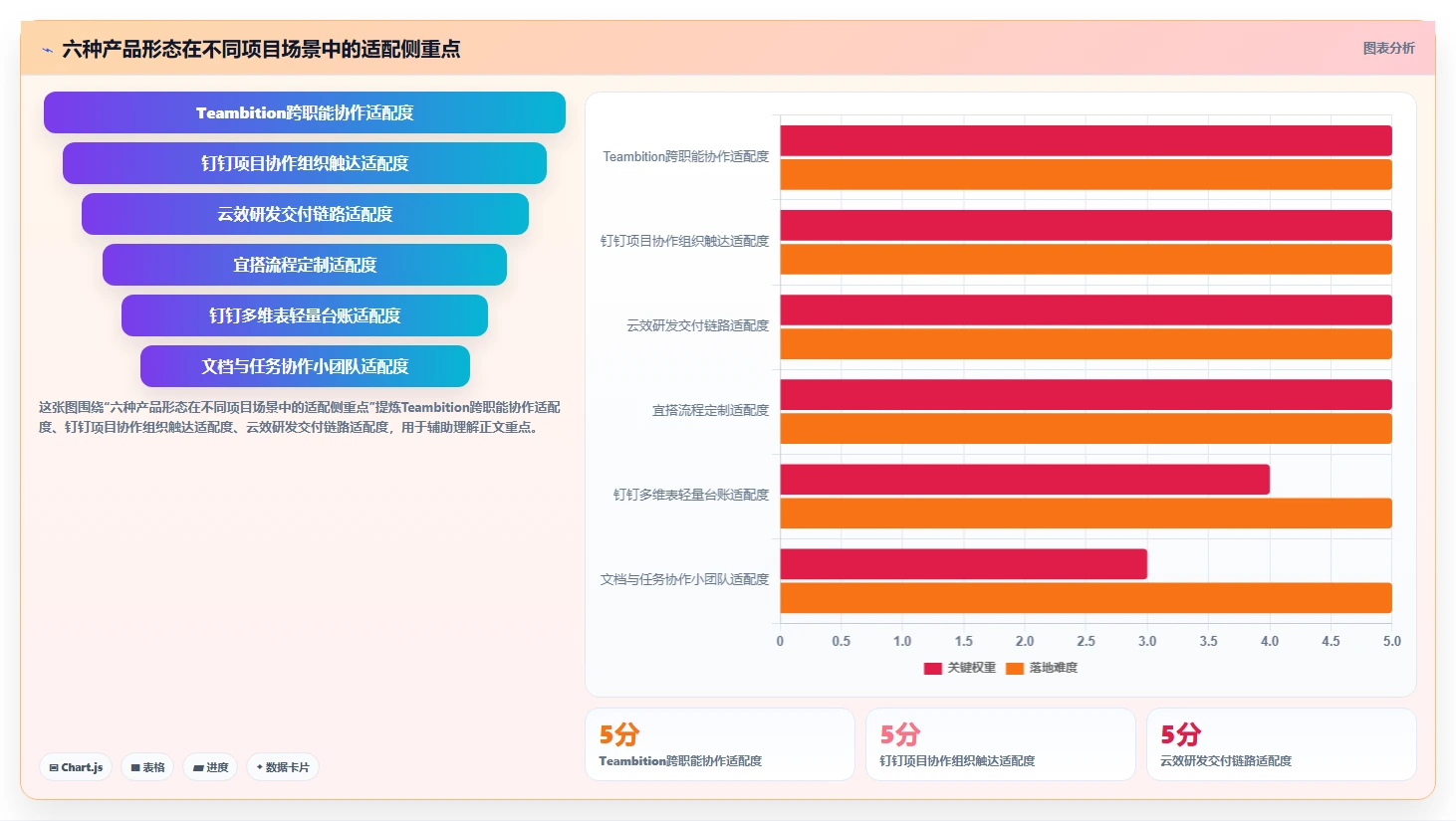 2026年必备：6款阿里的项目管理系统工具全面对比与选择指南