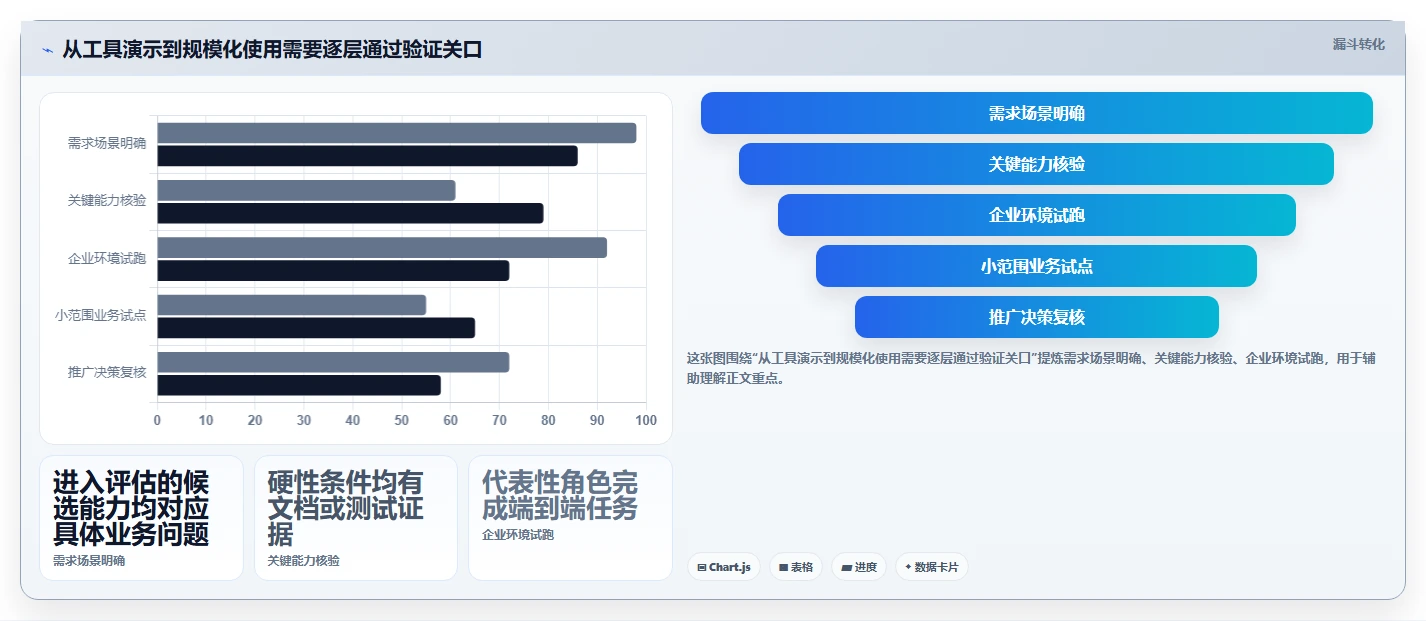 2026研发效能管理工具测评:企业团队选型清单与落地建议