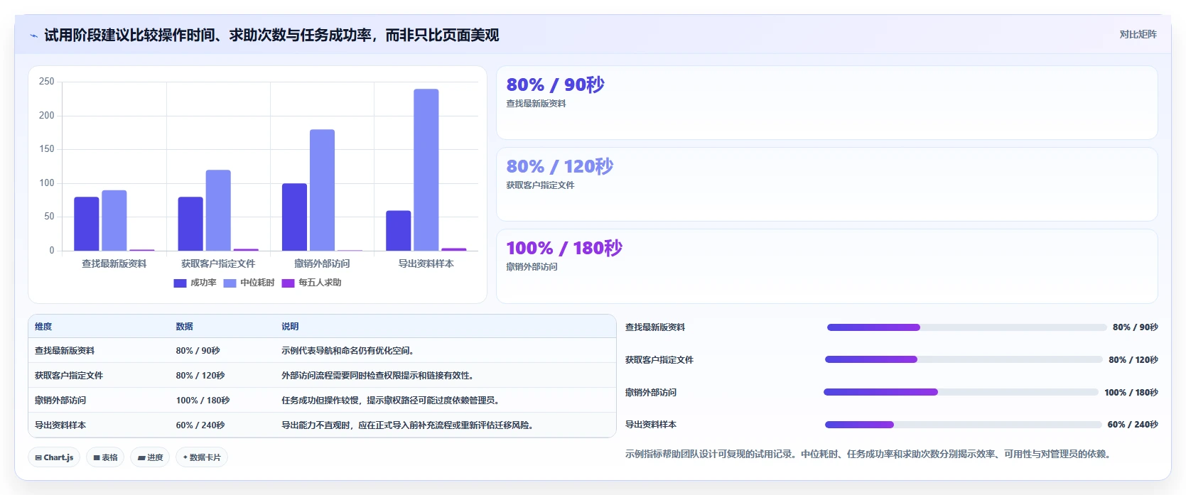 2026年必备：8款最佳搭建资料共享网站的软件全面对比