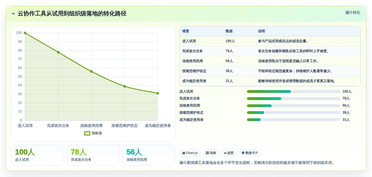 2026年效率之选:6款顶级云协作工具全面对比