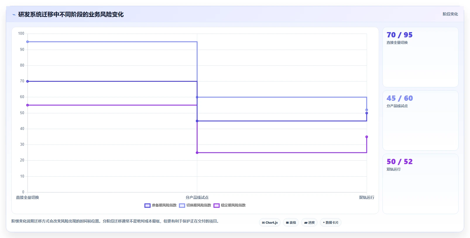项目经理必看:2026年最受欢迎的5大软件开发计划工具详细对比