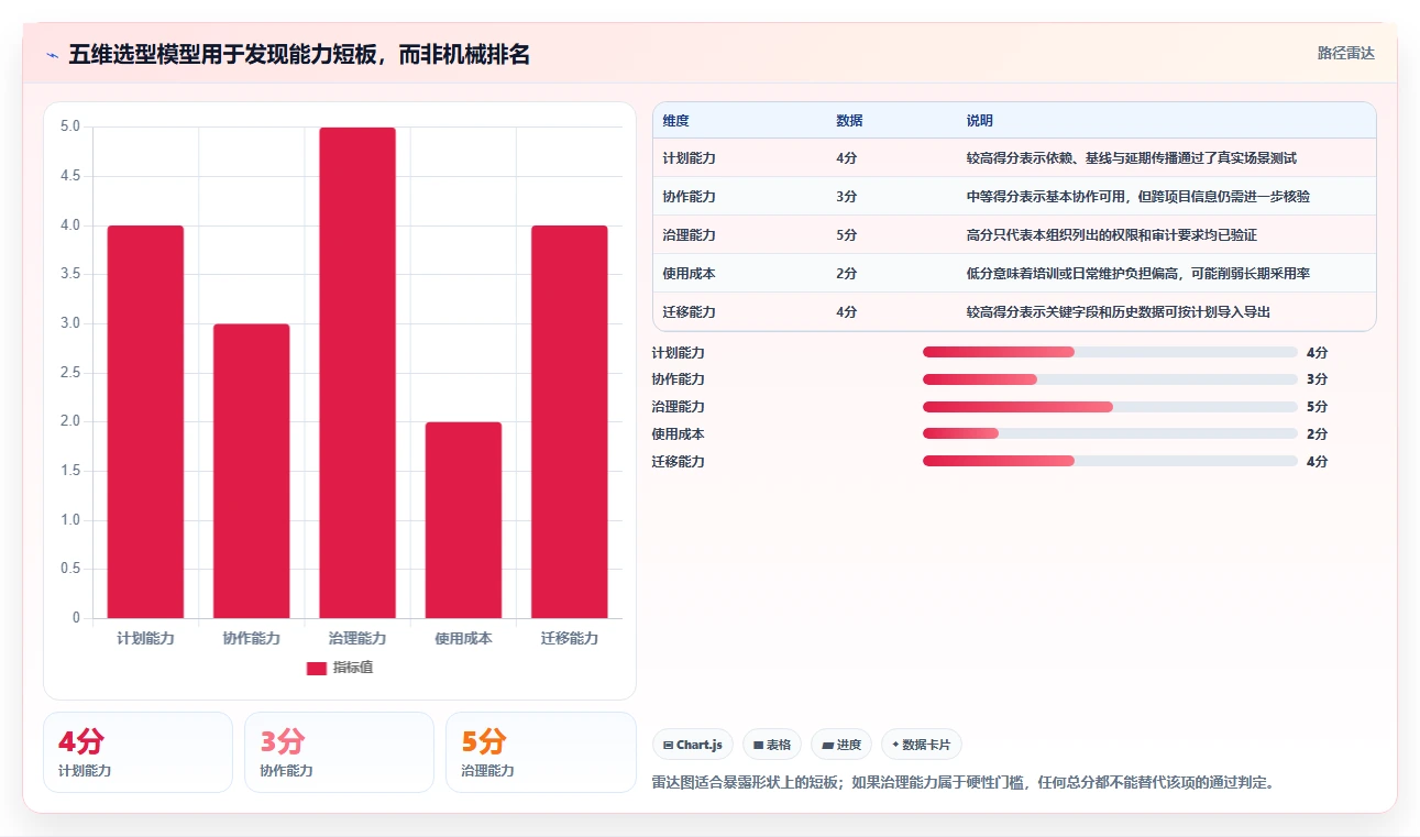 从新手到专家：2026年甘特图任务管理软件选型指南
