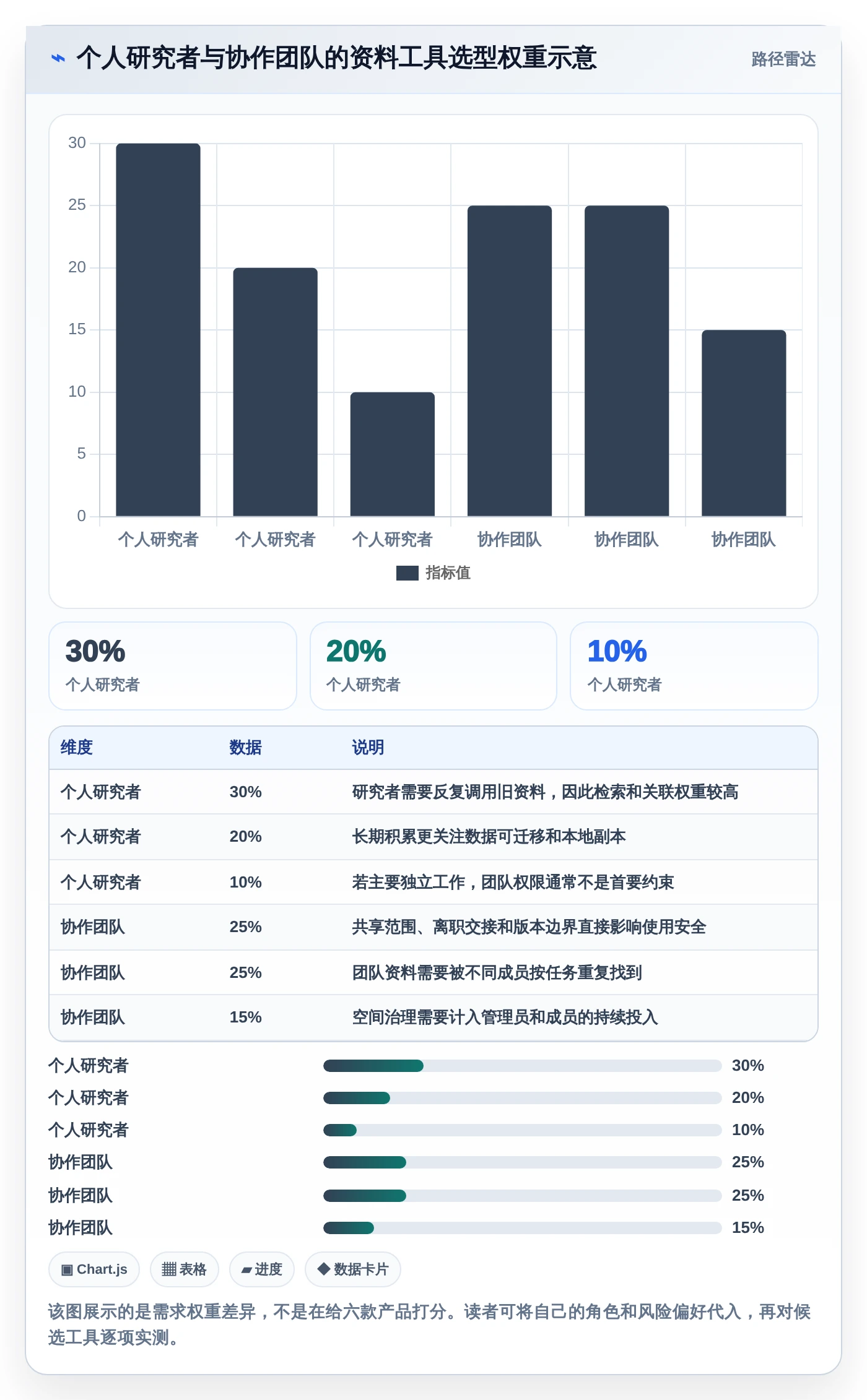 2026年效率神器：6款顶级收集文档和资料的软件全面对比