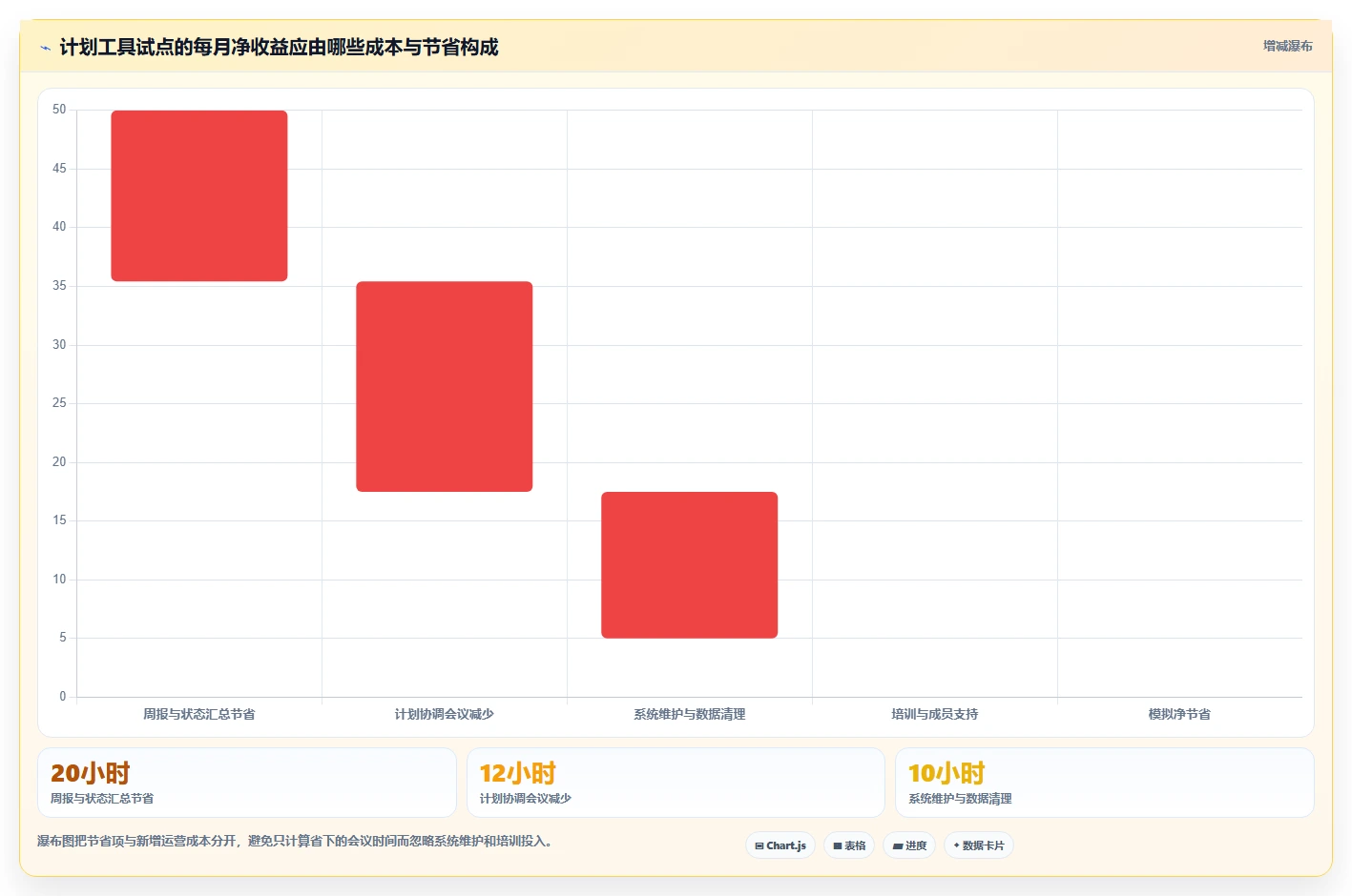 选对工具事半功倍:2026年计划编排软件有哪些?6款推荐大盘点