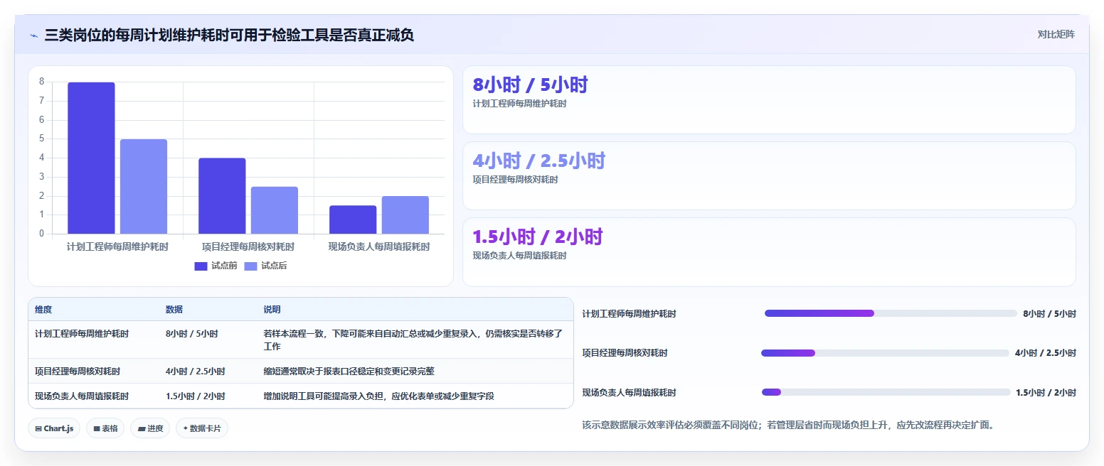 2026年效率之选:7款顶级建设计划表工具深度对比
