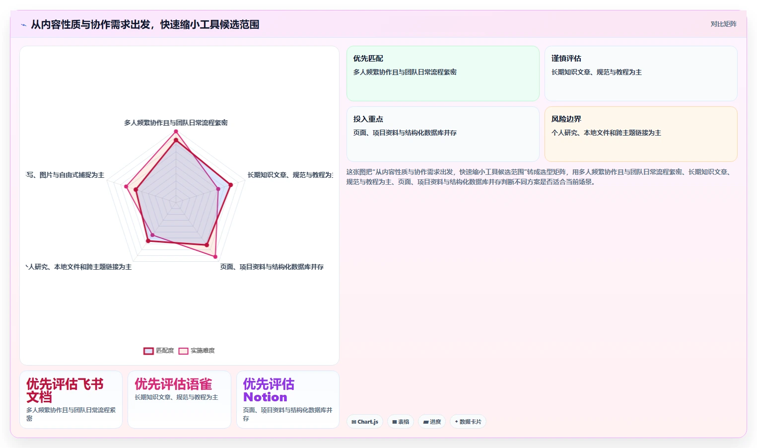 选对文档记录工具事半功倍：2026年最值得投资的5大方案